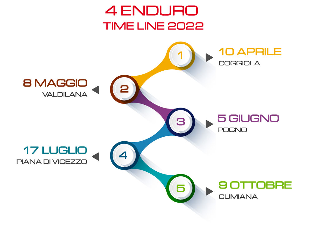 4 Enduro Cumiana